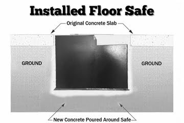 Floor Safes B3500